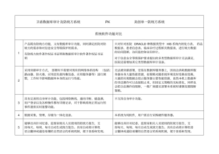 卫盾数据库审计及防统方系统PK美创单一防统方系统资料