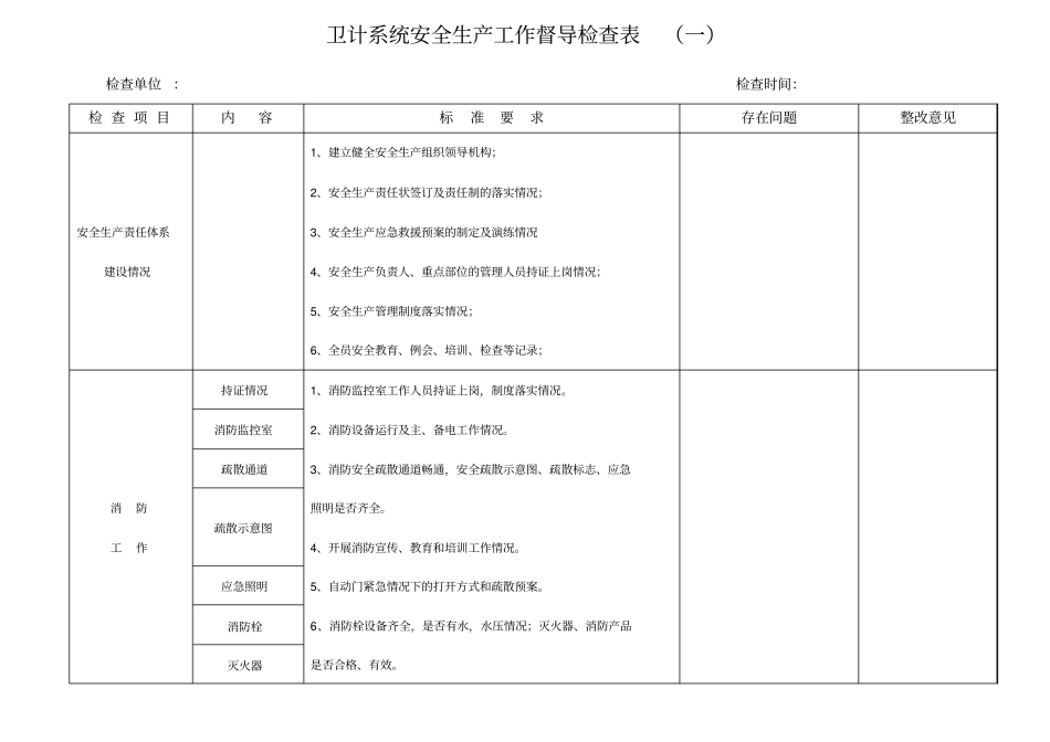 卫计系统安全生产工作督导检查表一_第1页