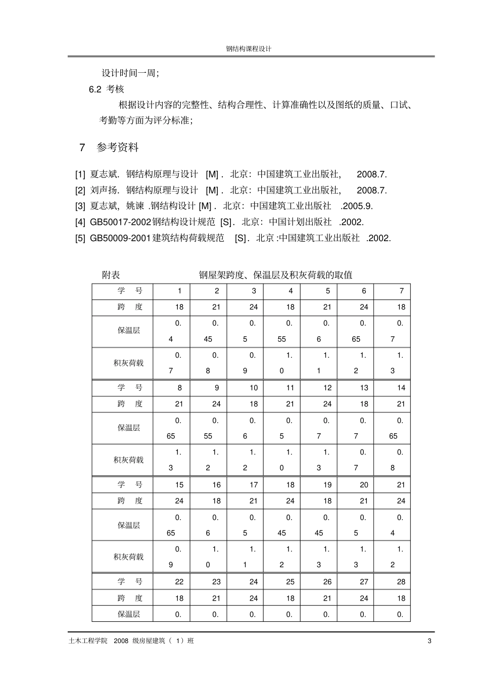 卫韩龙钢结构课程设计_第3页