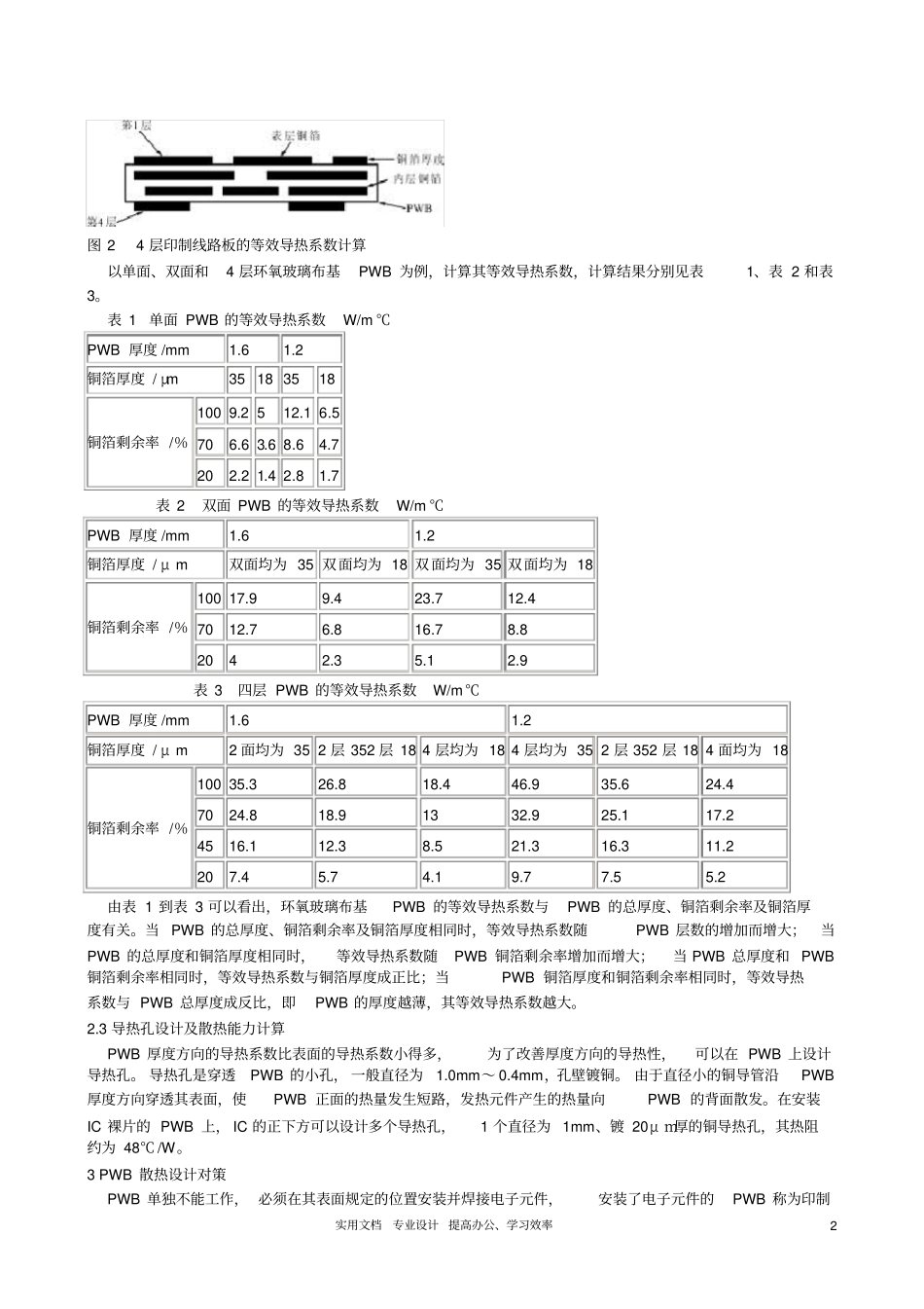 印制线路板的散热设计_第2页