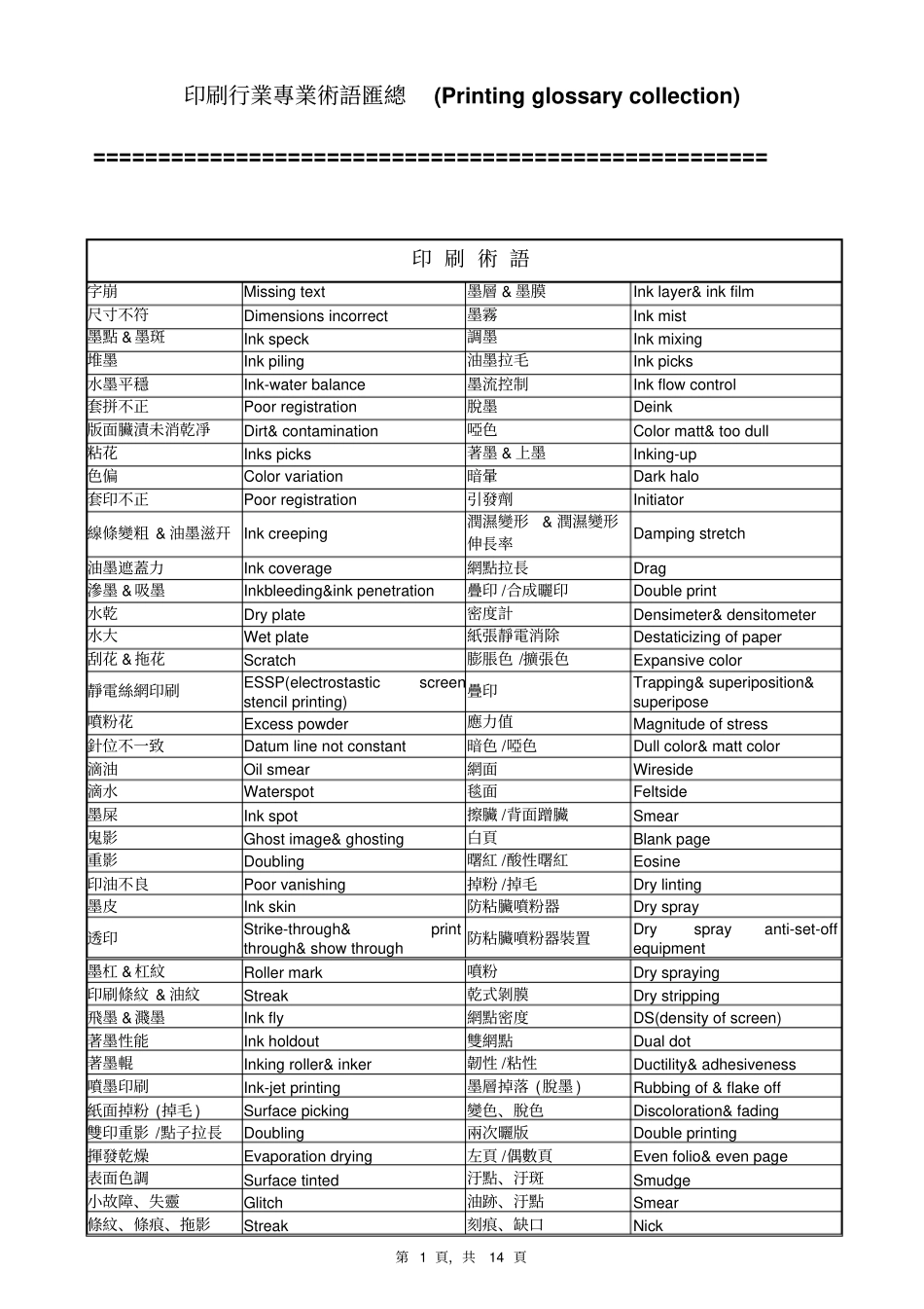 印刷中英文术语对照讲解_第1页