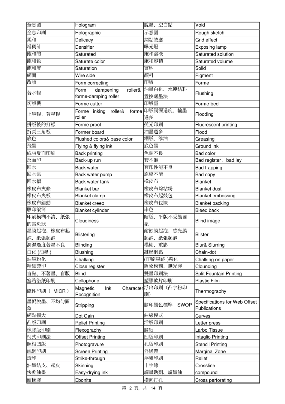 印刷中英文术语对照讲解_第2页