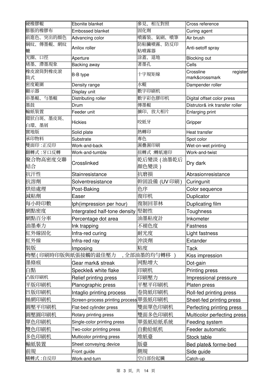 印刷中英文术语对照讲解_第3页