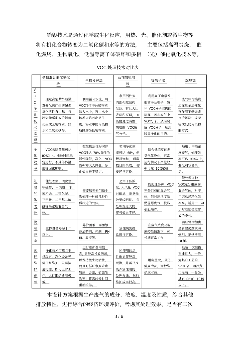 印刷厂VOCs有害气体治理技术方案_第3页