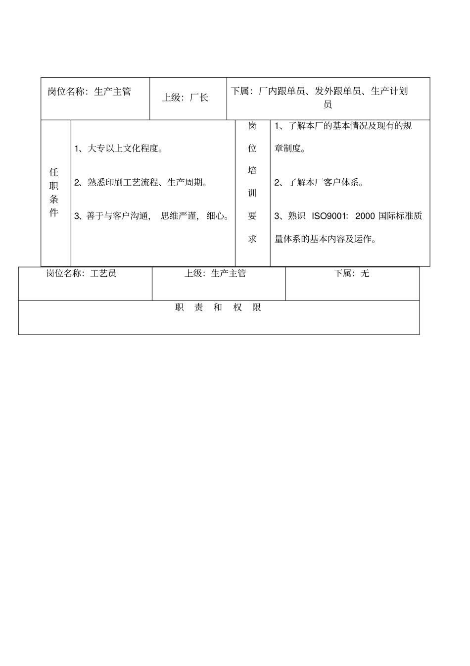 印刷厂岗位职务说明书_第1页
