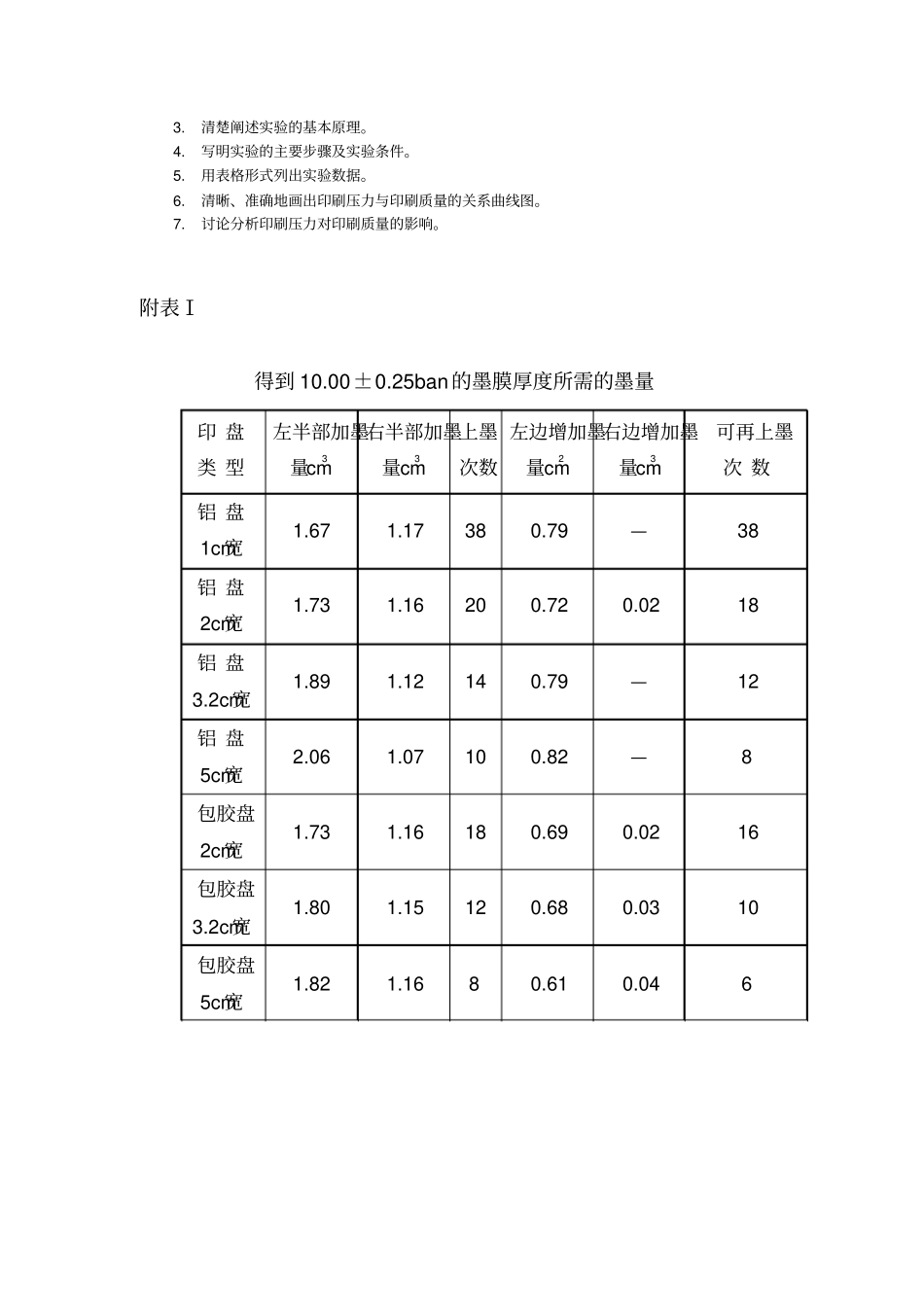 印刷工艺试验指导书_第3页