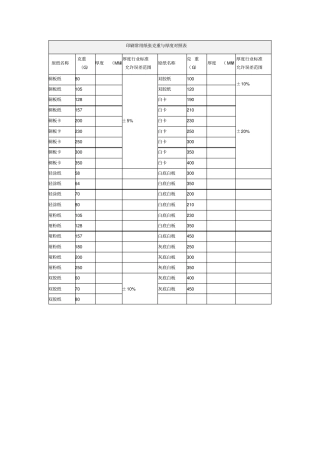 印刷常用纸张克重与厚度对照表