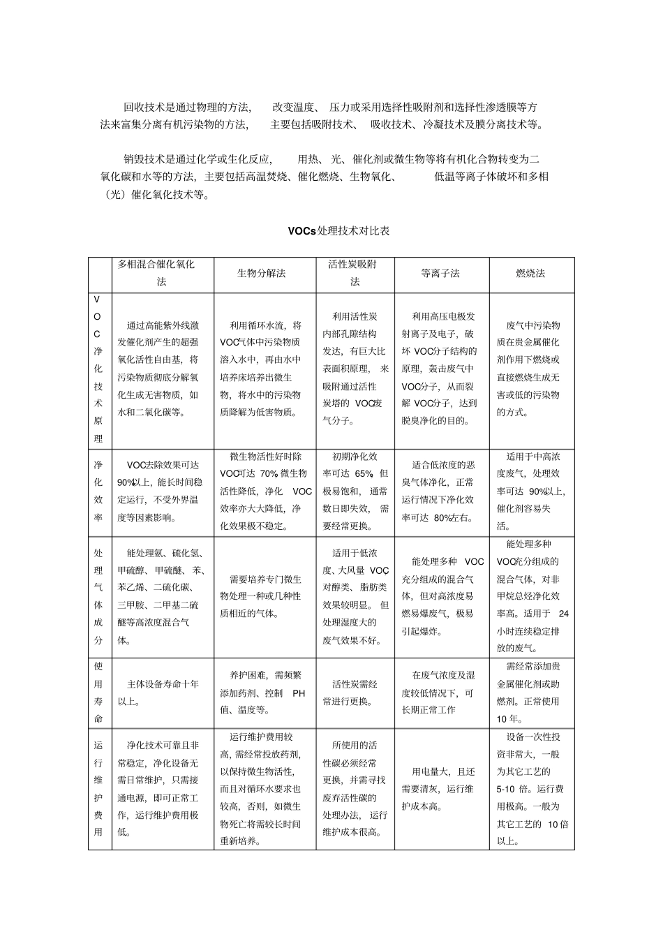 印刷废气治理方案设计_第2页