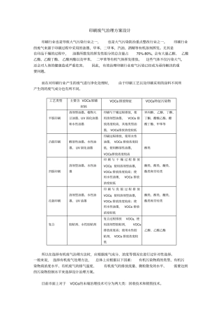 印刷废气治理方案设计
