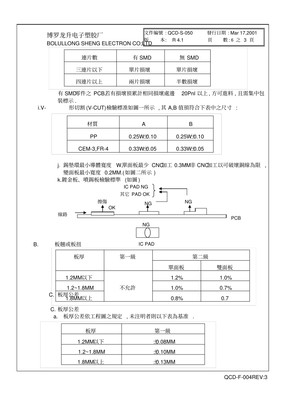印刷电路板品质检验标准规范_第3页