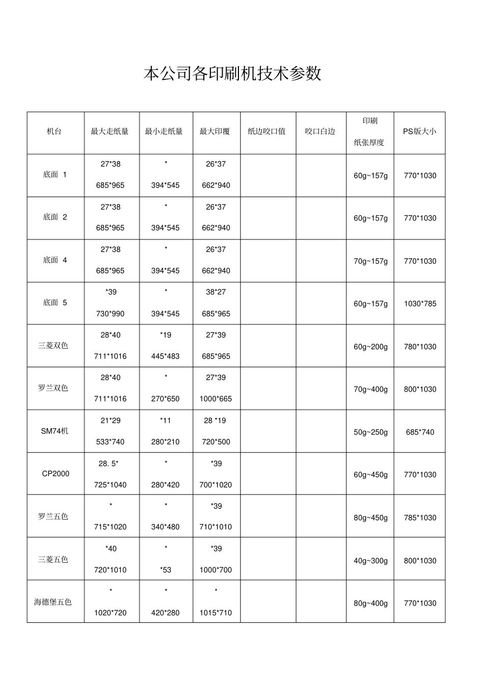 印刷机技术参数_第1页