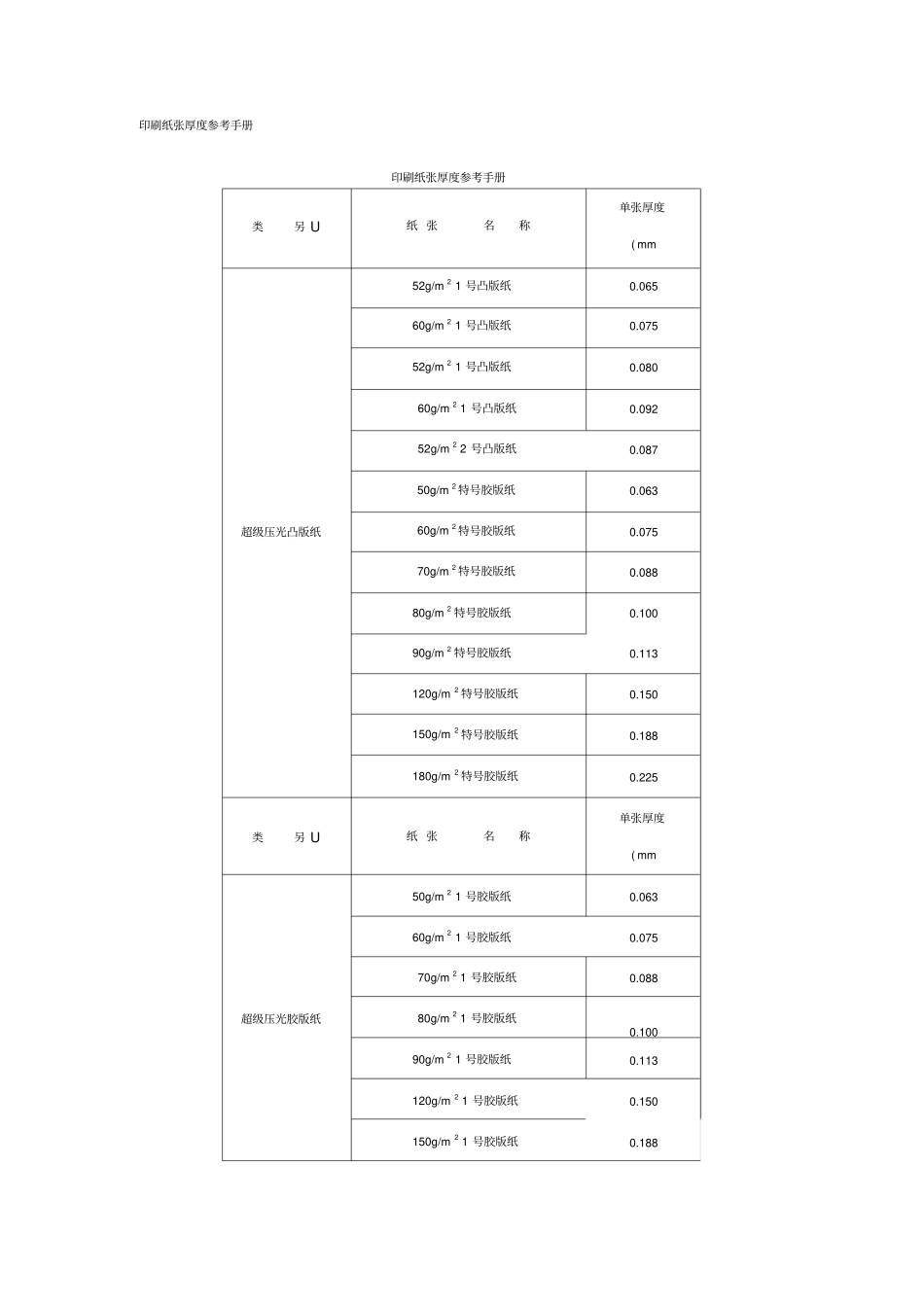 印刷纸张厚度参考手册_第1页