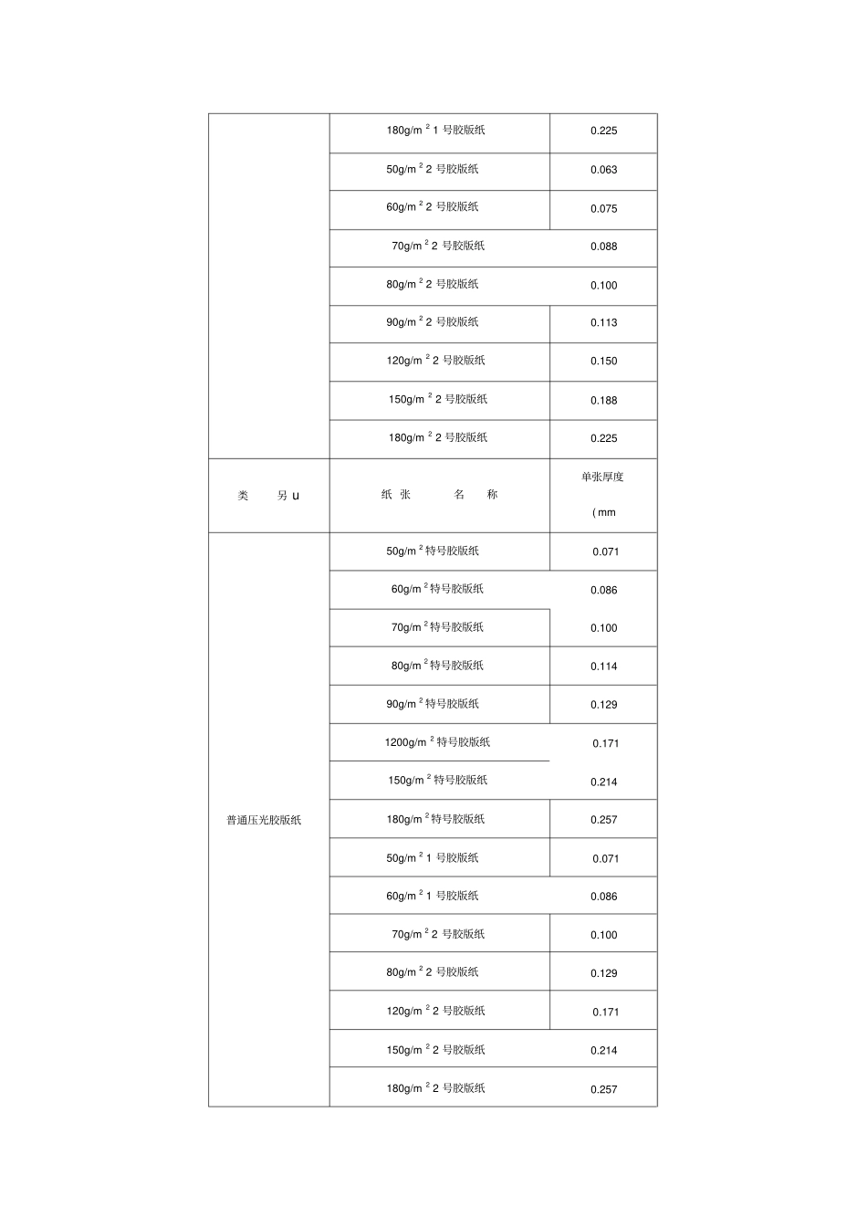 印刷纸张厚度参考手册_第2页