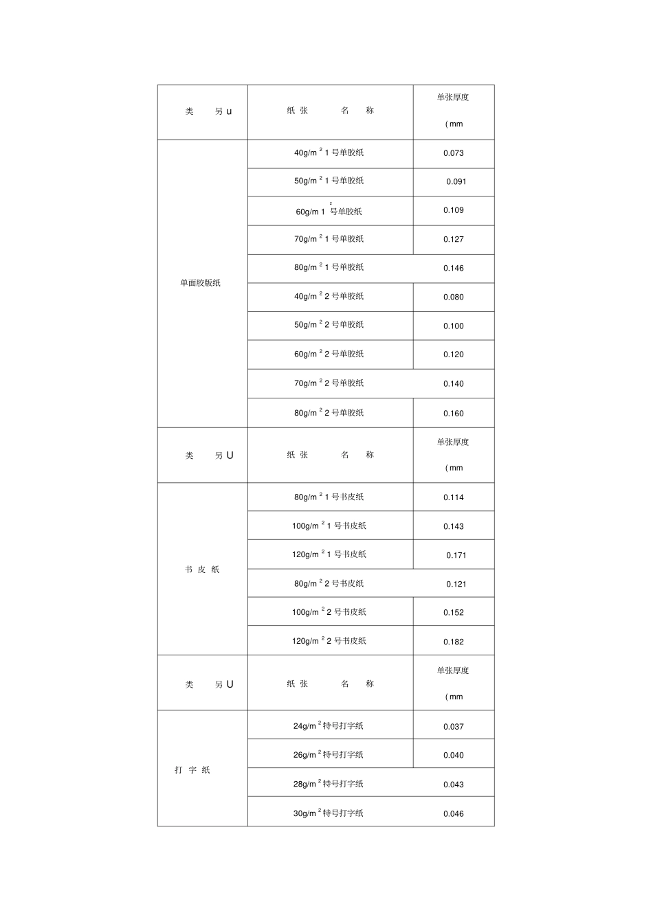 印刷纸张厚度参考手册_第3页