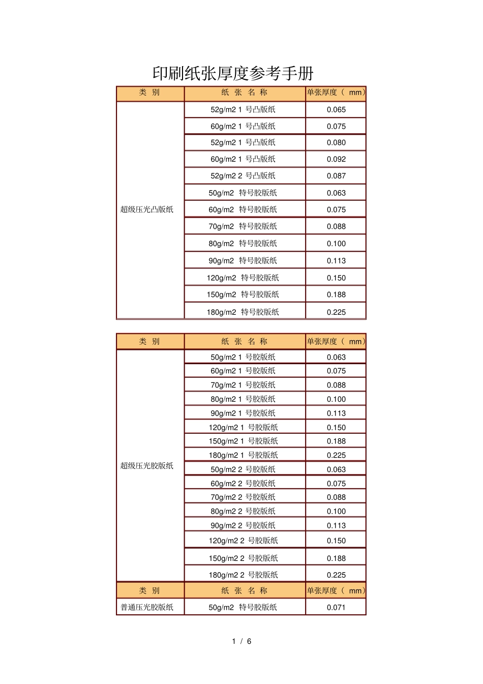 印刷纸张厚度_第1页