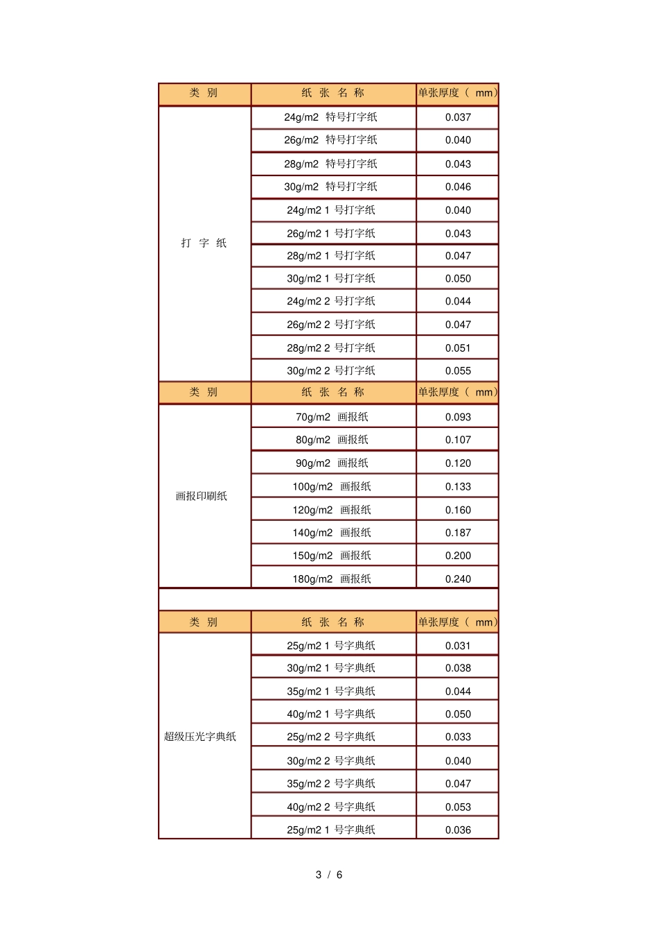 印刷纸张厚度_第3页