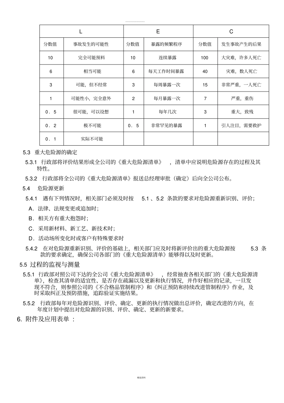 印务有限公司危险源识别和风险评价控制程序_第2页
