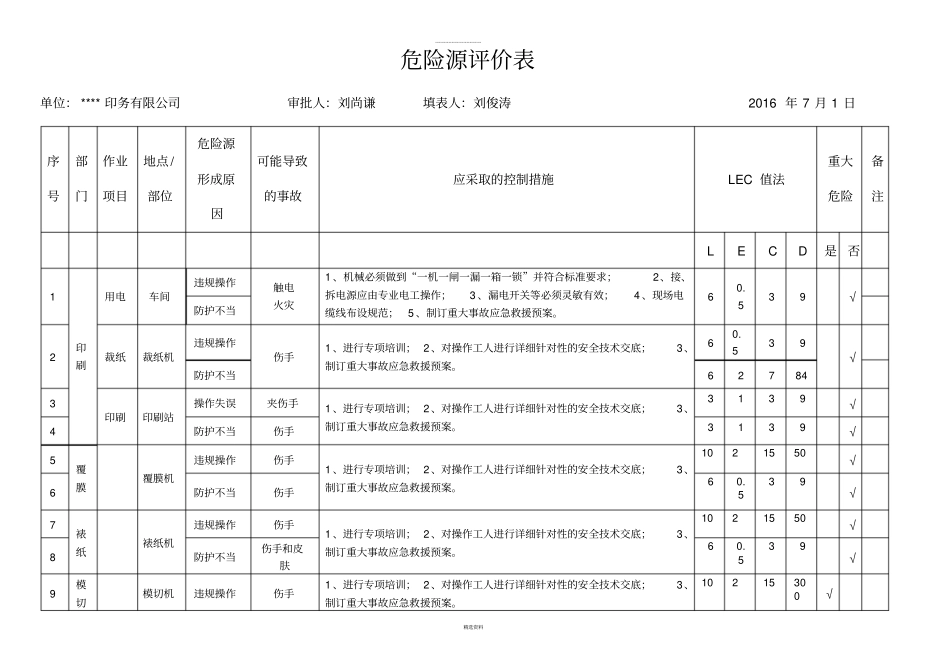 印务有限公司危险源识别和风险评价控制程序_第3页