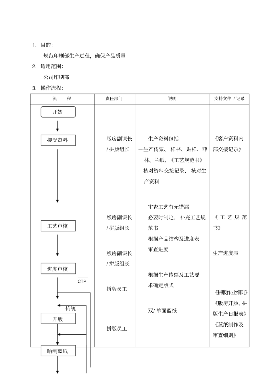 印刷部生产管理操作流程_第2页