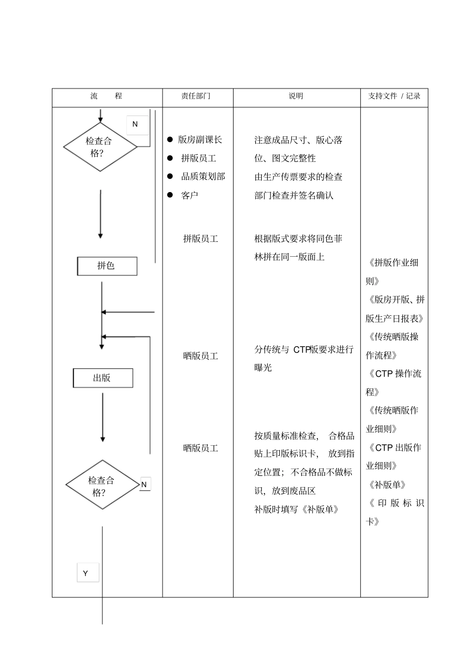 印刷部生产管理操作流程_第3页