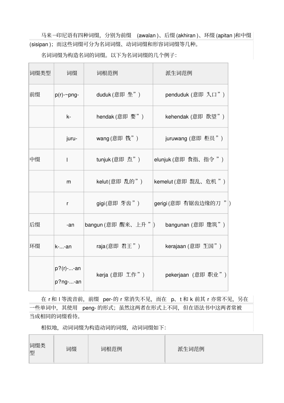 印尼语语法规则_第3页