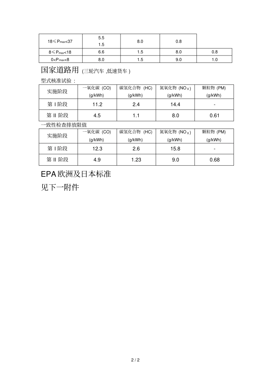 印度排放限值规范文件_第2页