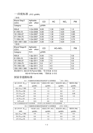 印度排放限值规范文件