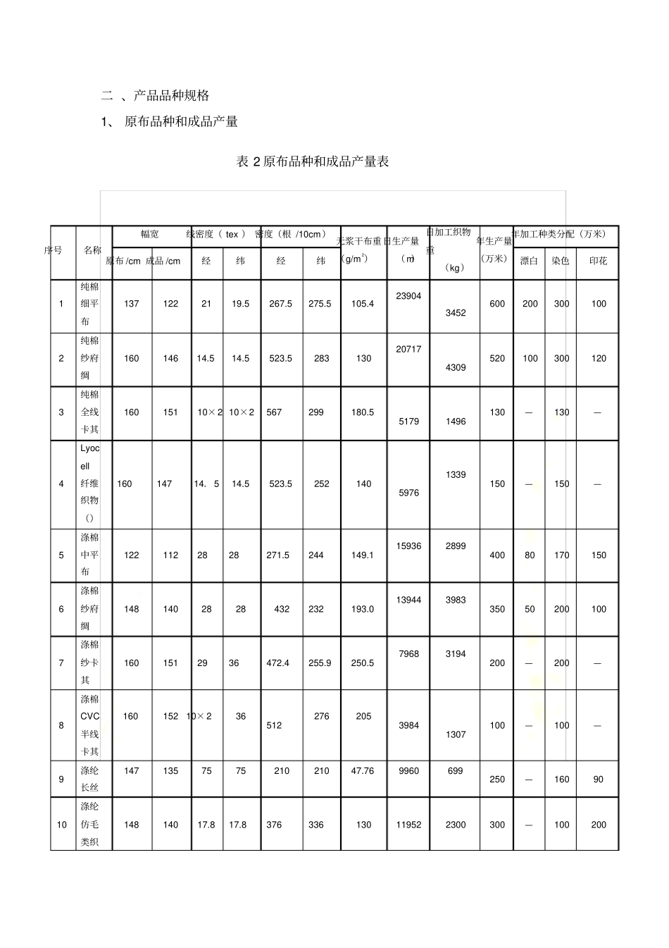 印染厂设计举例_第3页