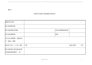 危化--重大危险源备案登记各种表格
