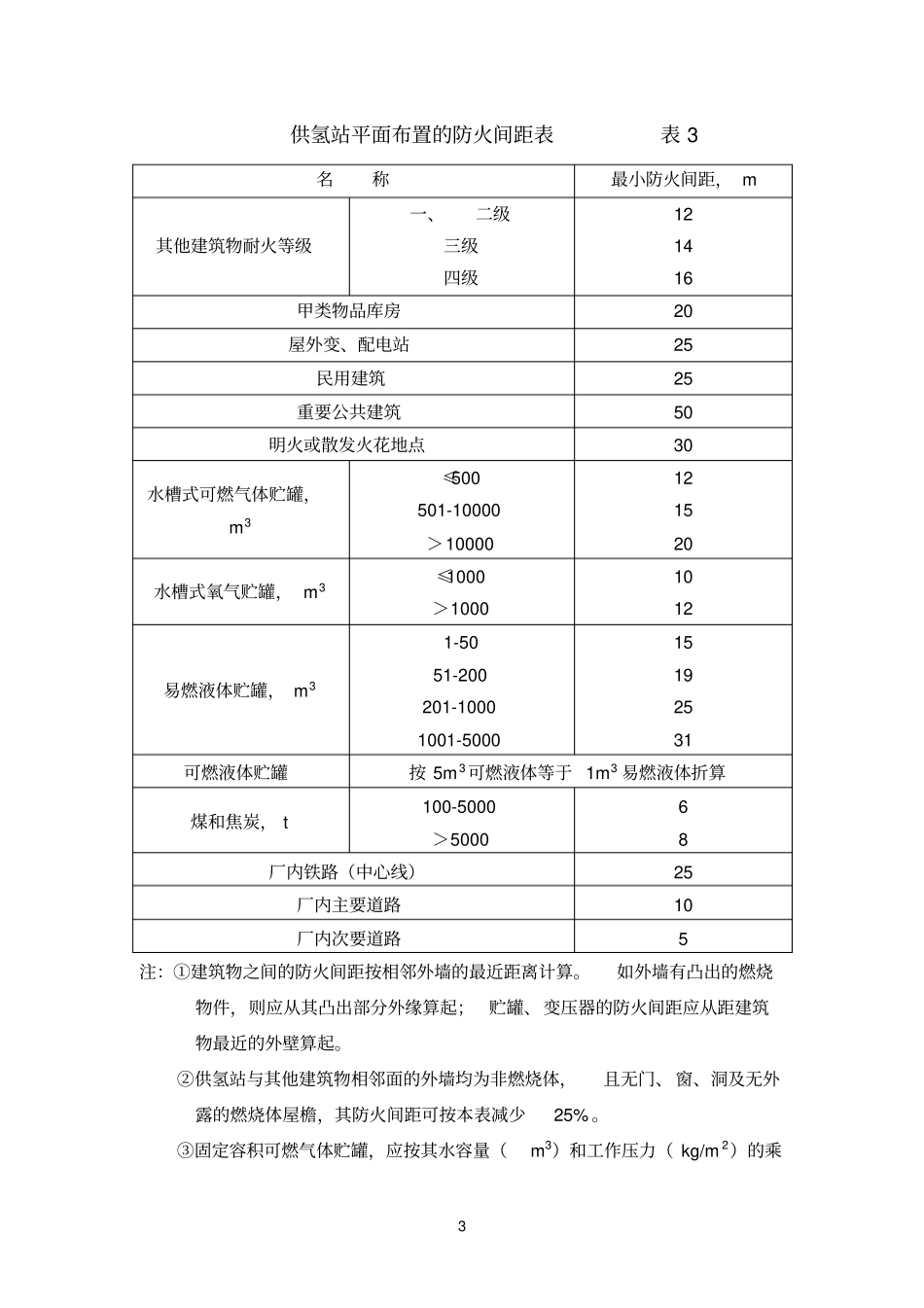危化品与周边安全距离表_第3页