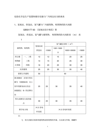 危化品与周边安全距离表