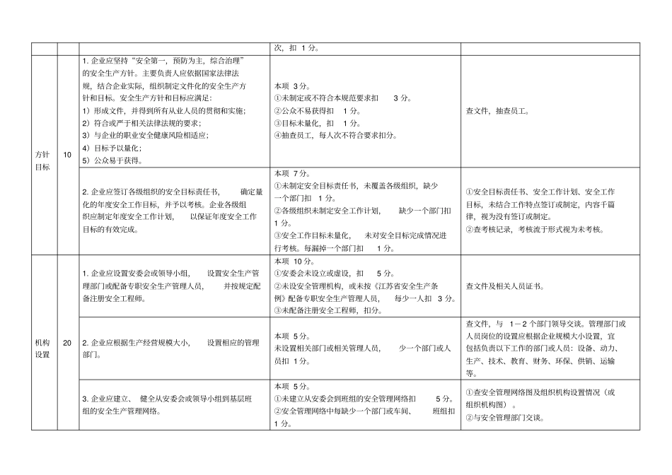 危化品企业安全生产标准化及考核评分细则_第2页