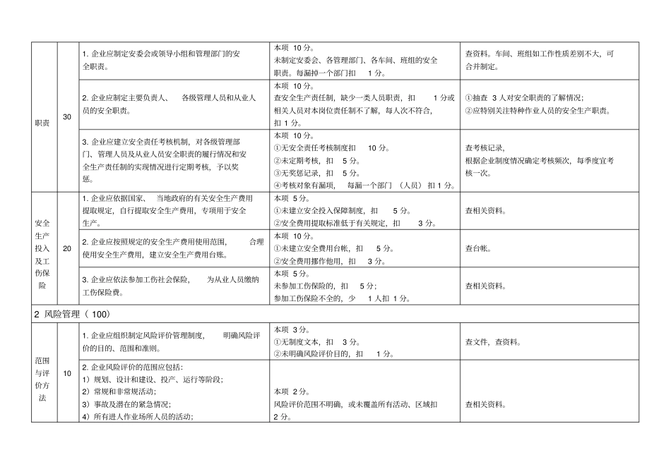 危化品企业安全生产标准化及考核评分细则_第3页