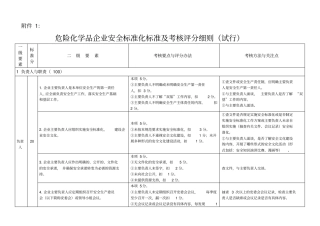 危化品企业安全生产标准化及考核评分细则