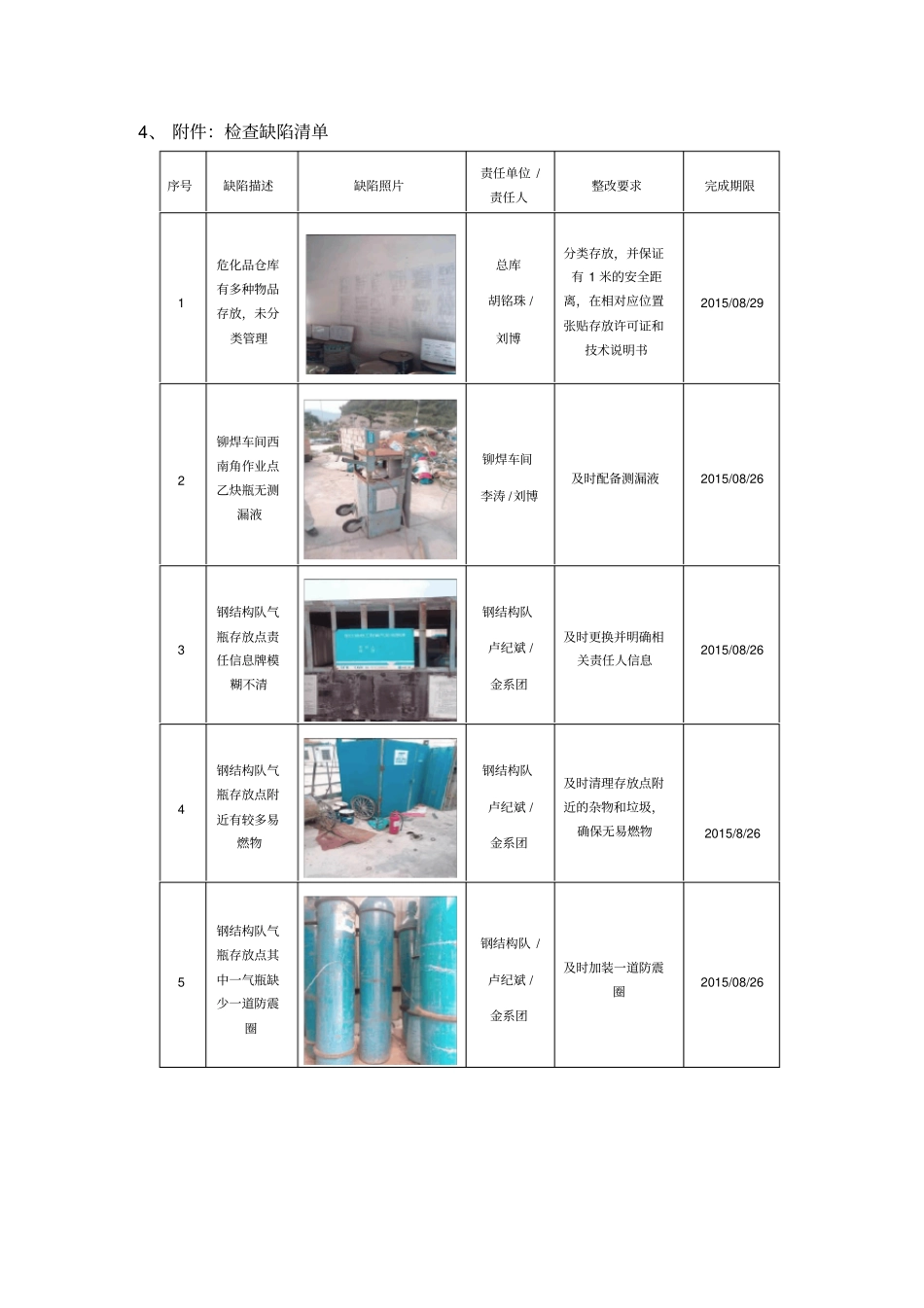 危化品安全专项检查报告_第2页