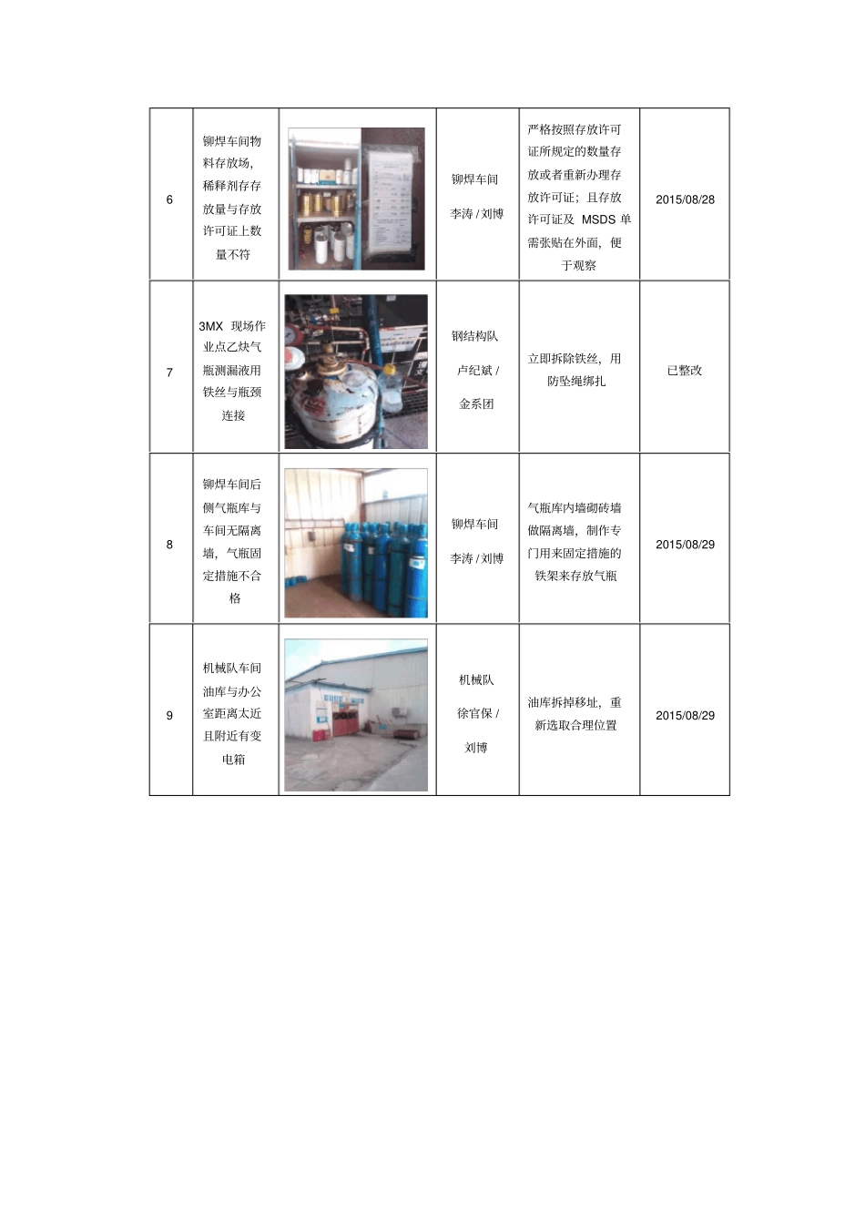 危化品安全专项检查报告_第3页