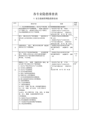 危化品企业事故隐患排查治理实施导则