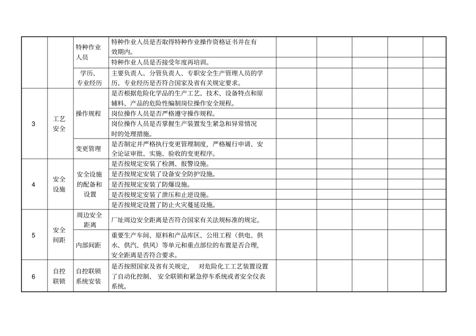 危化品隐患自查自纠报告表试行_第2页