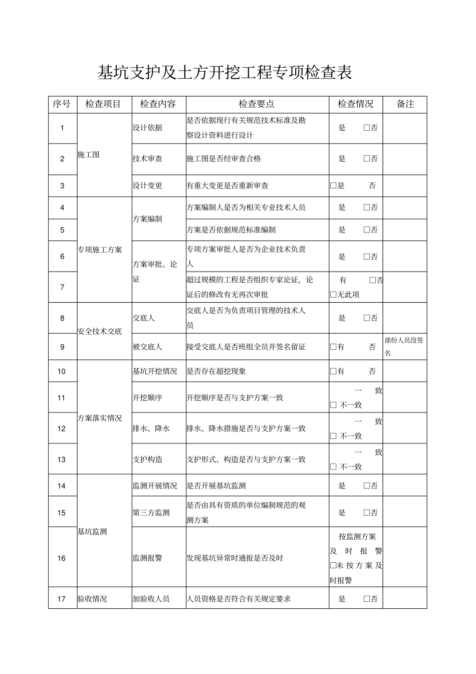 危大专项检查表_第3页