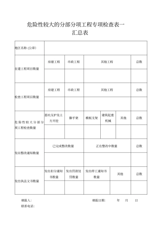 危大专项检查表