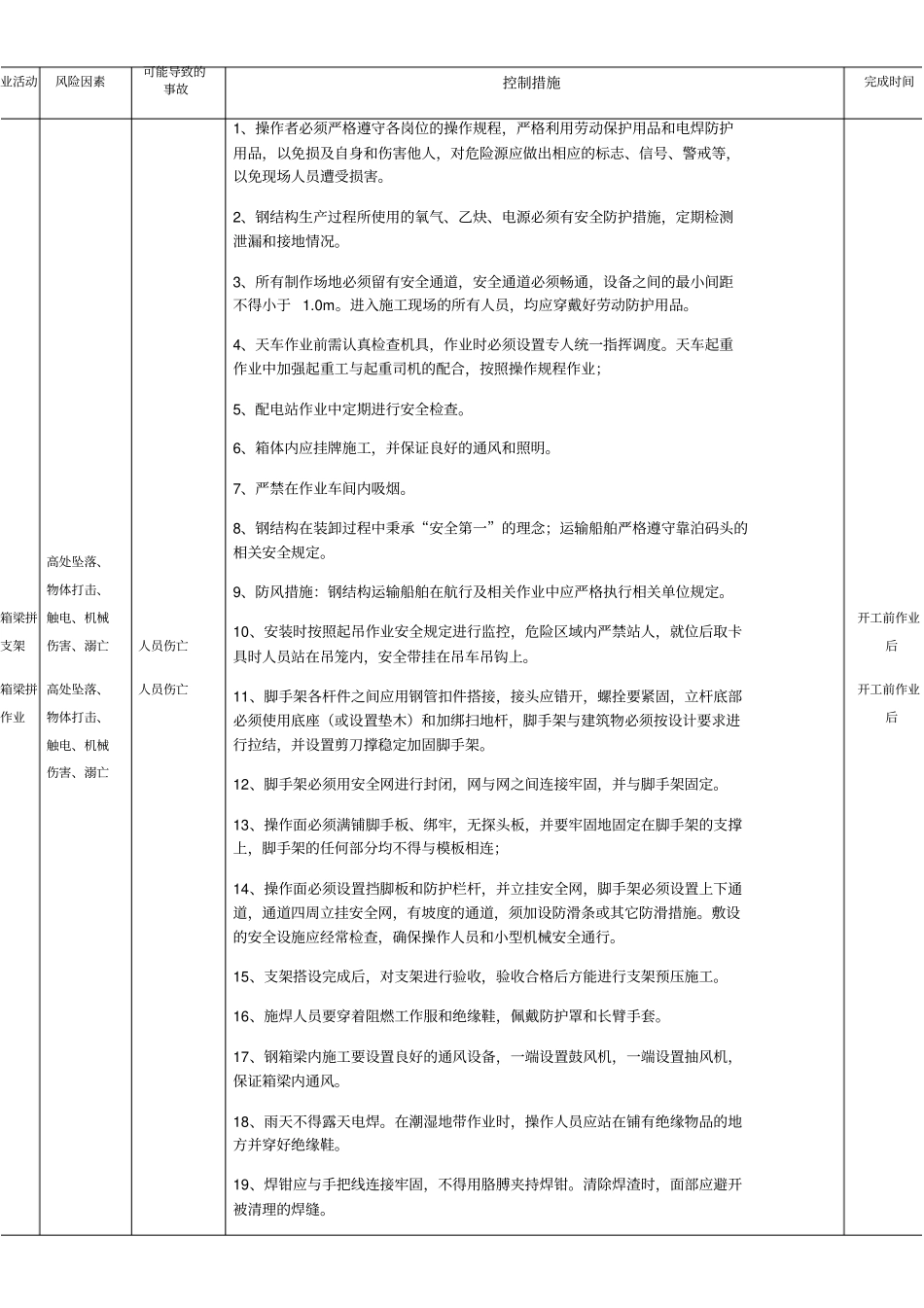 危大工程防范措施_第3页