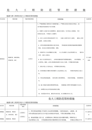 危大工程防范措施
