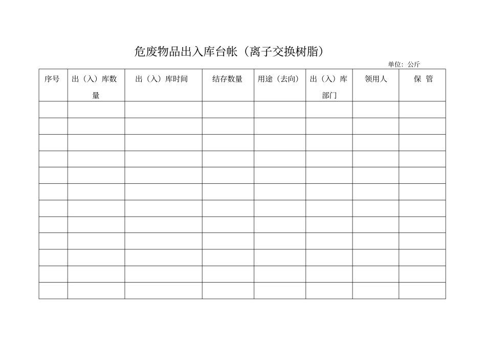 危废物品出入库台账_第3页