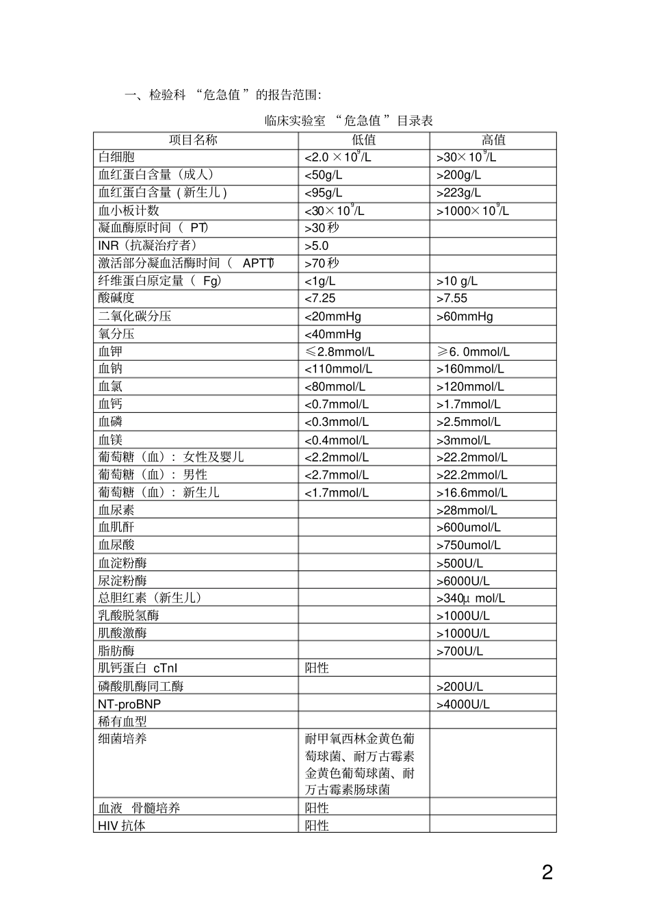 危急值参考值_第2页