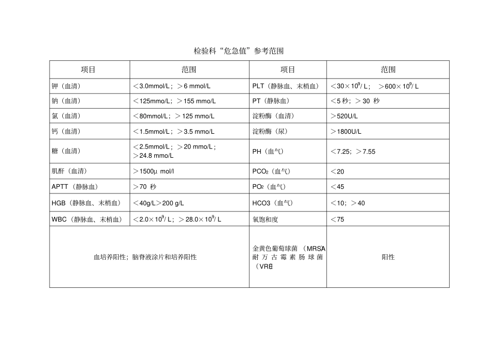 危急值登记本医技科室_第3页