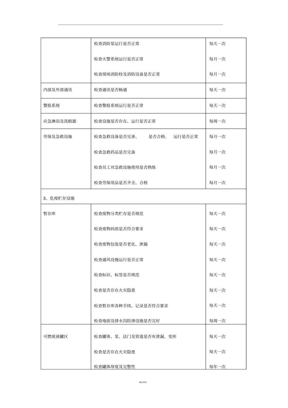 危废经营单位内部监督管理措施_第2页