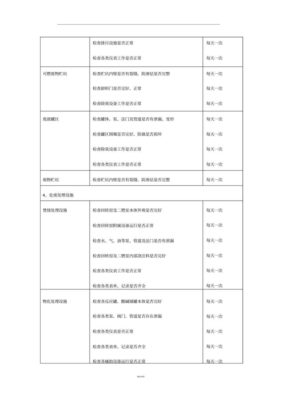 危废经营单位内部监督管理措施_第3页