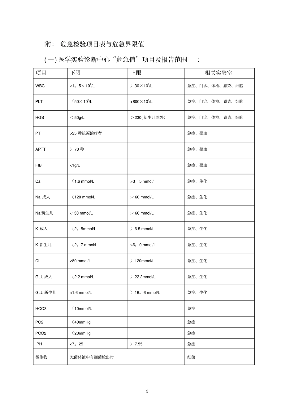 危急值管理制度修订版_第3页