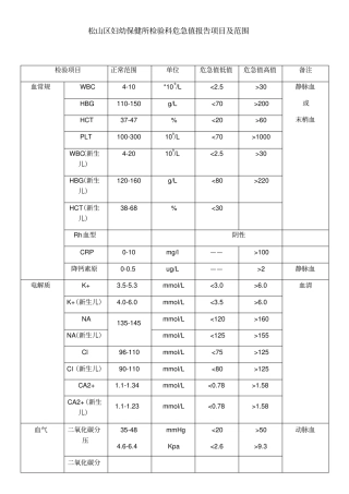 危急值项目及范围