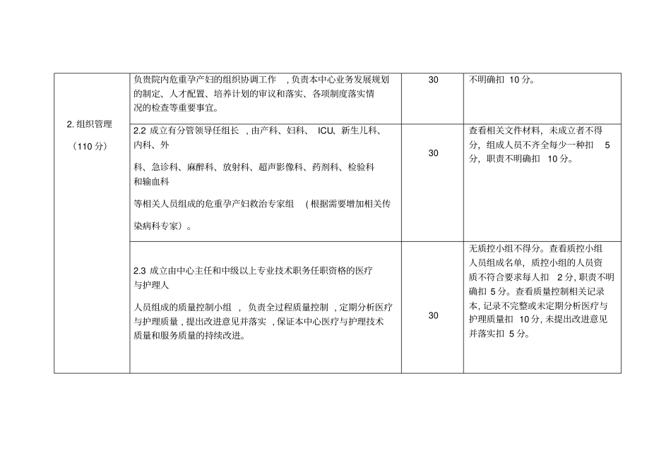 危重孕产妇评分细则复习过程_第3页